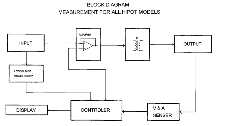 Above Figure Is The Internal Measuring Circuit Block Diagram Of Eec All Series Hipot Testers Voltage Output From T2 High Transformer And A Above Figure Is The Internal Measuring Circuit Block Diagram Of Eec All Series Hipot Testers Voltage Output From T2 High Transformer And A