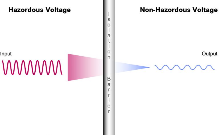 Figure1: The Electrical Isolation between Input and Output Voltage